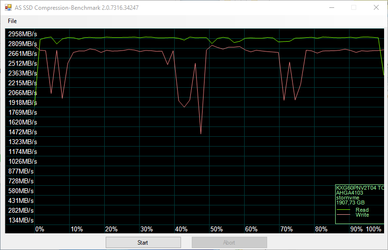 asssdcompression bc095