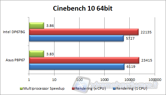 cine10