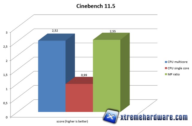 cinebench asus