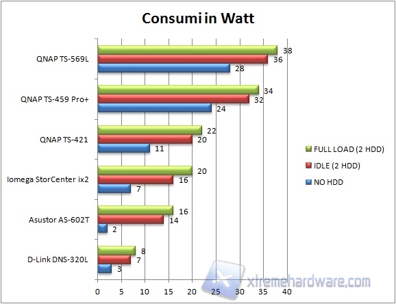 consumi