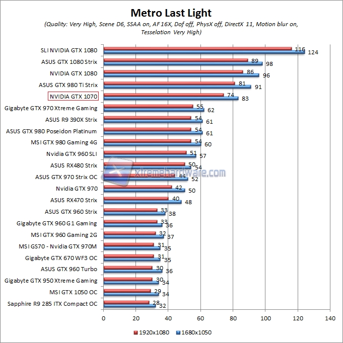 metro