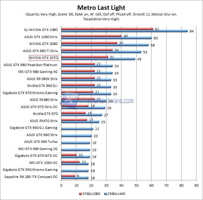 metro WQHD