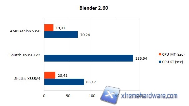 blender